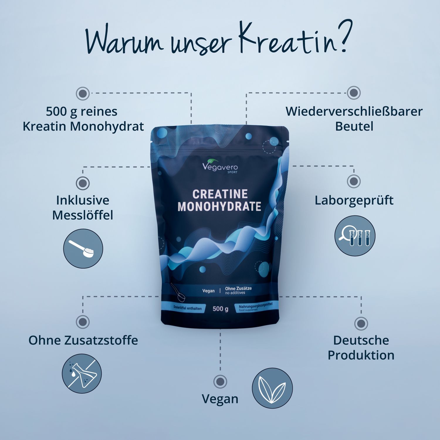 Infografik: Vorteile von Creatin Monohydrat. Marke Vegavaro. Beutel mit 500g. Mit Messlöffel. Vegan.