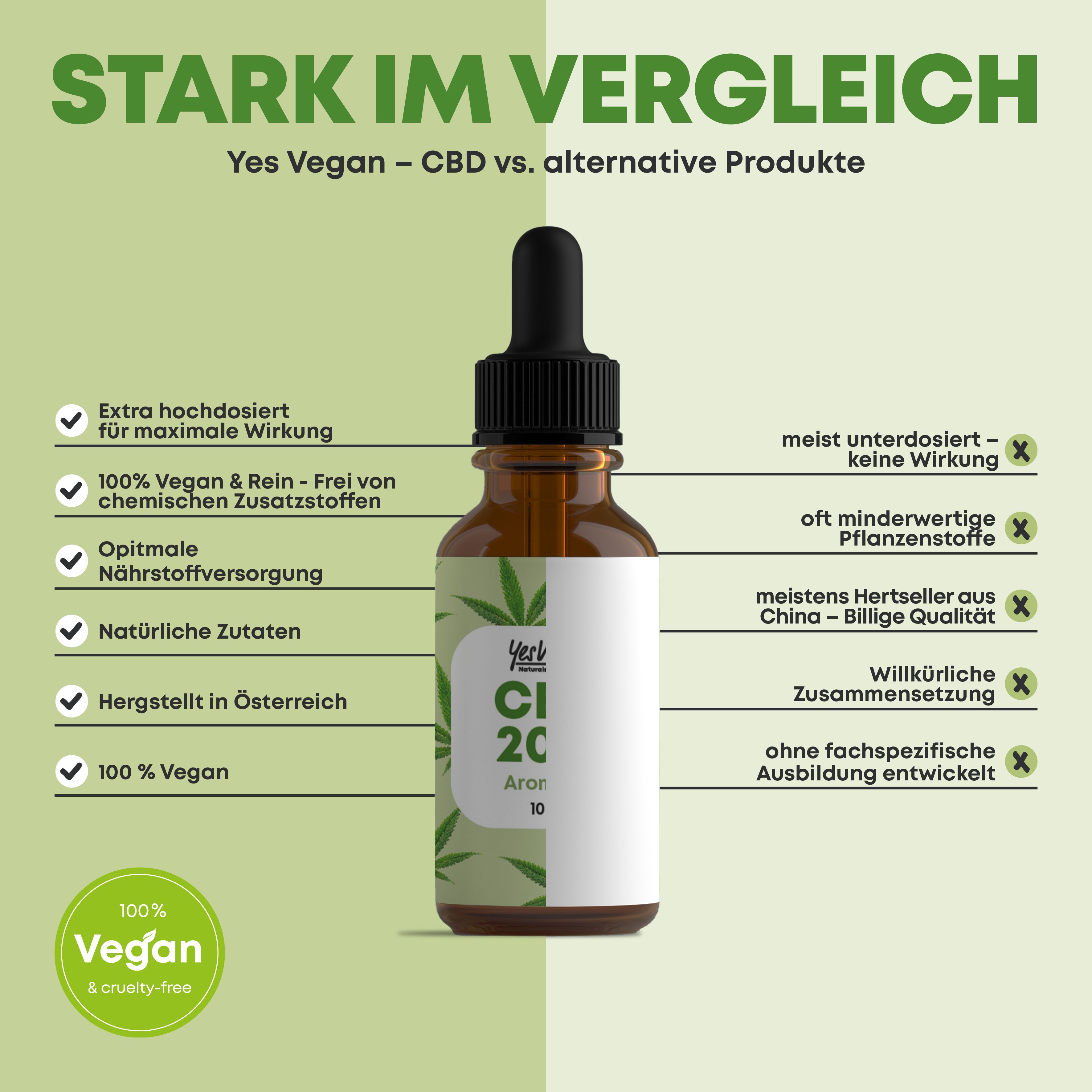 Braune Glasflasche mit Tropfer. Aufschrift: CBD 20% Aroma Öl, 10 ml. Vergleich mit anderen Produkten. Text: Extra hochdosiert, 100% Vegan.