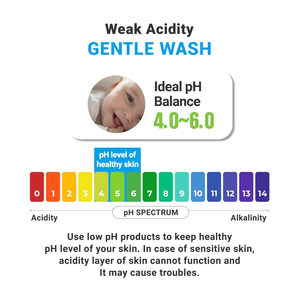 Grafik: pH-Wert-Skala. Text: idealer pH-Wert 4,0-6,0. Baby-Illustration.