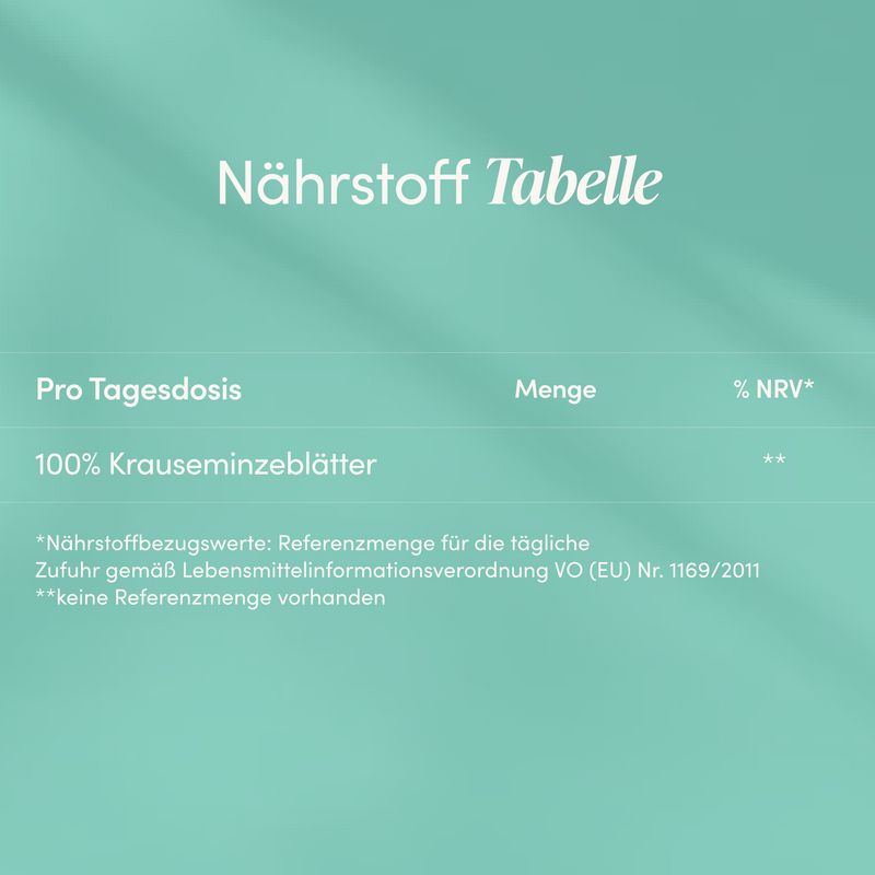 Nährstofftabelle: 100% Krauseminzblätter pro Tagesdosis.