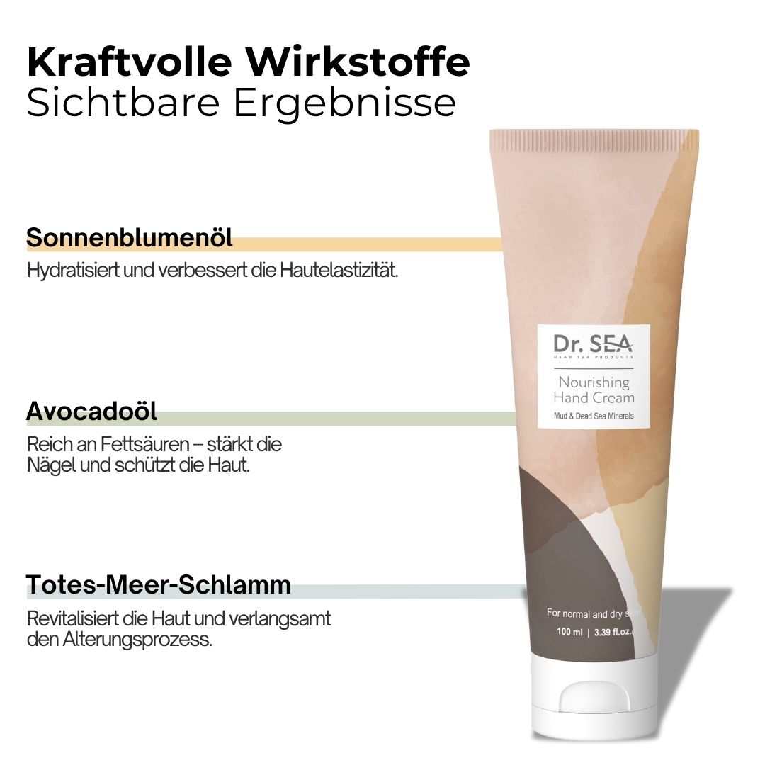 Handcreme-Tube neben Text. Text: Kraftvolle Wirkstoffe, Sichtbare Ergebnisse. Inhaltsstoffe und Vorteile werden aufgelistet.