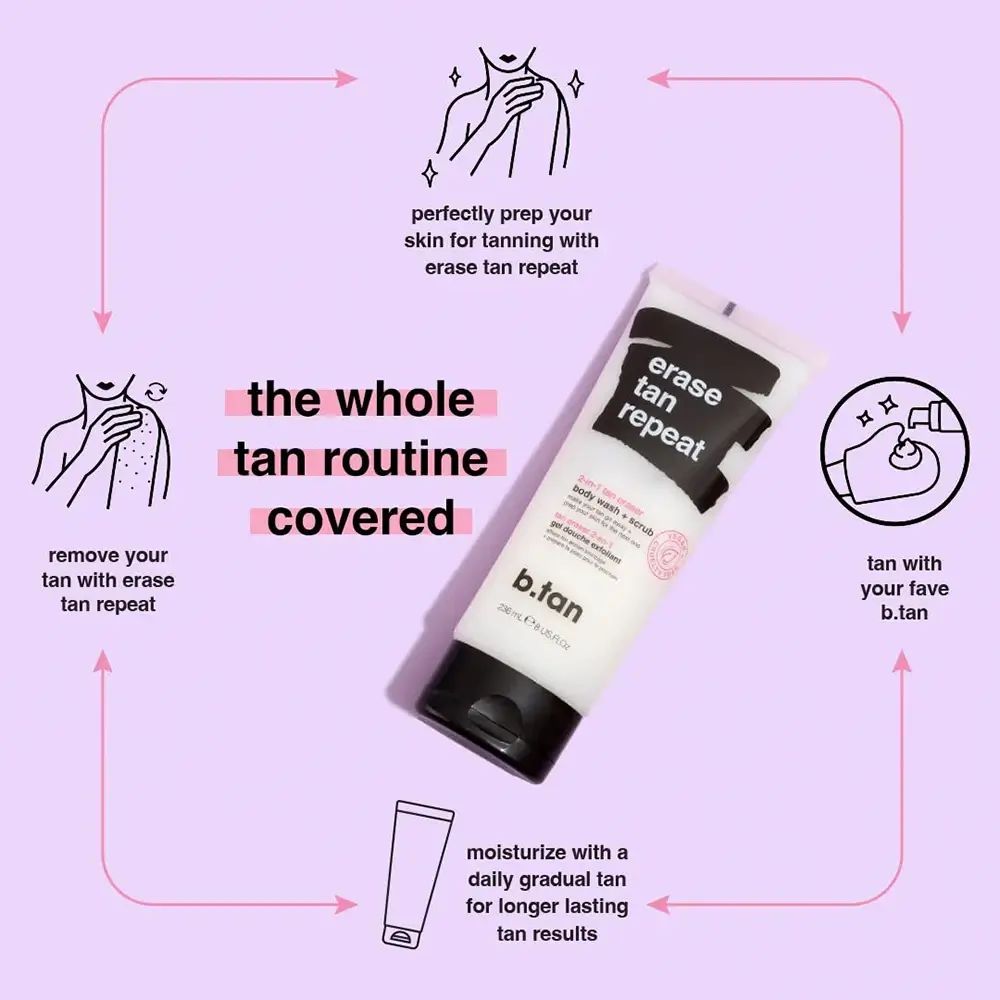 Produkt-Illustration mit einer Tube "erase tan repeat" und Piktogrammen. Text: "the whole tan routine covered".