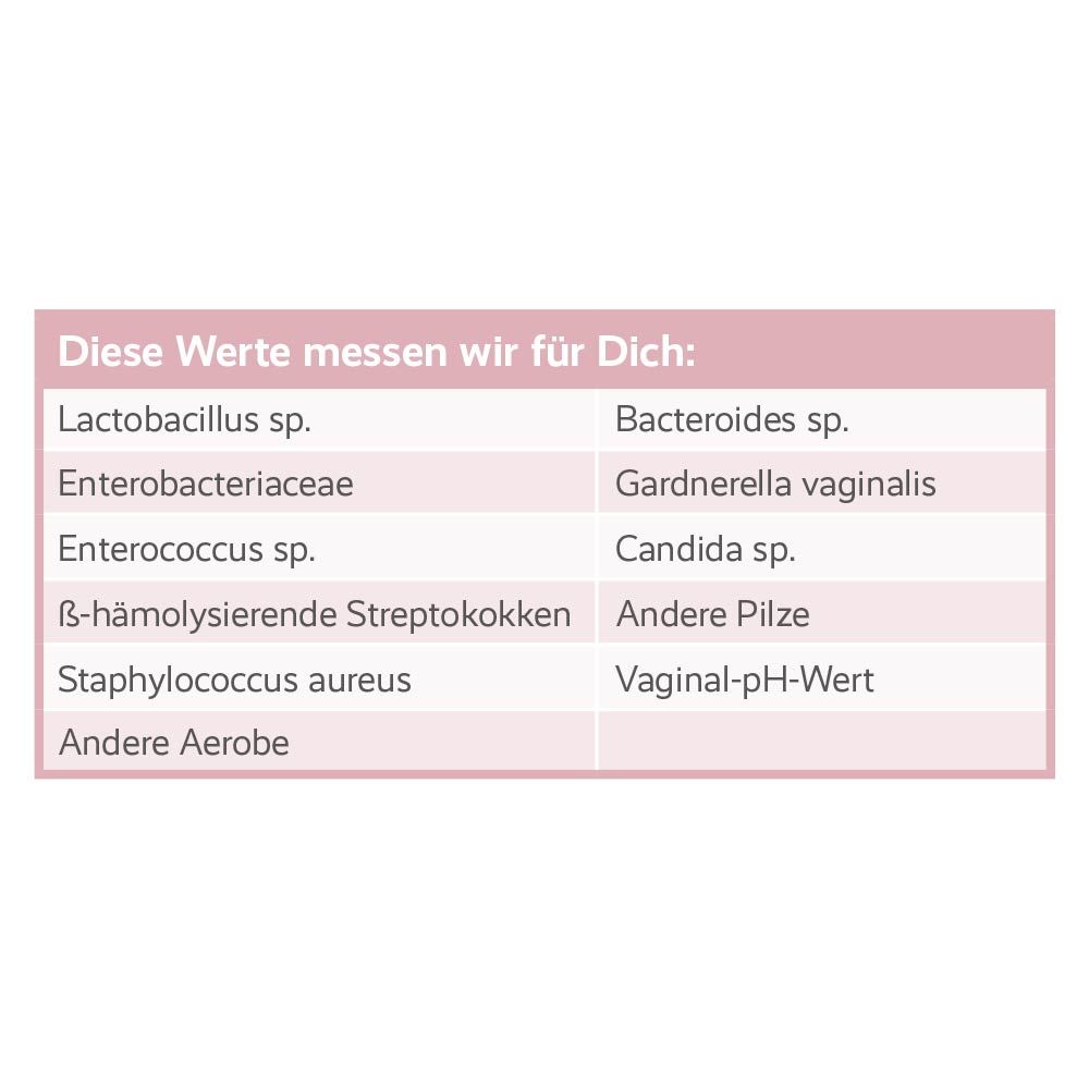 Tabelle mit gemessenen Werten: Lactobacillen, Enterobakterien, pH-Wert etc.