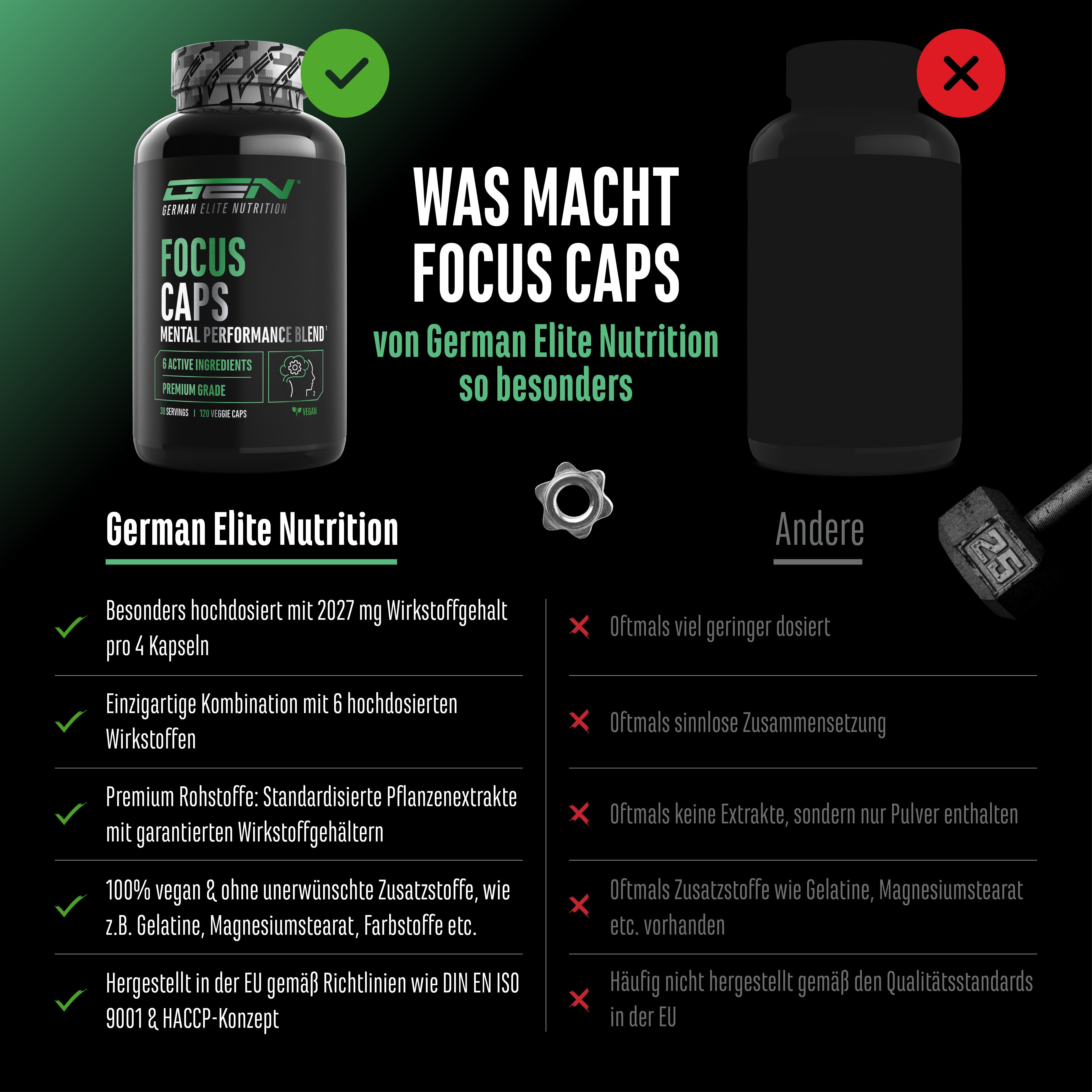 Vergleich Focus Caps mit anderem Produkt. Focus Caps: hochdosiert, einzigartige Kombination, Premium-Rohstoffe, vegan, EU-Richtlinien.