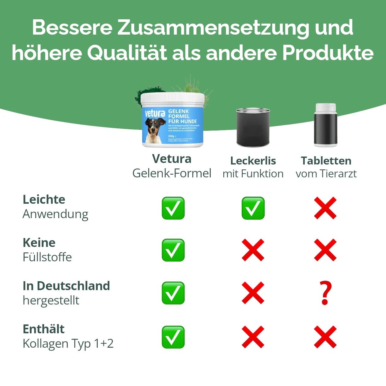 Vergleich von Vetura mit anderen Produkten. Enthält Kollagen Typ 1+2. Hergestellt in Deutschland. Keine Füllstoffe.