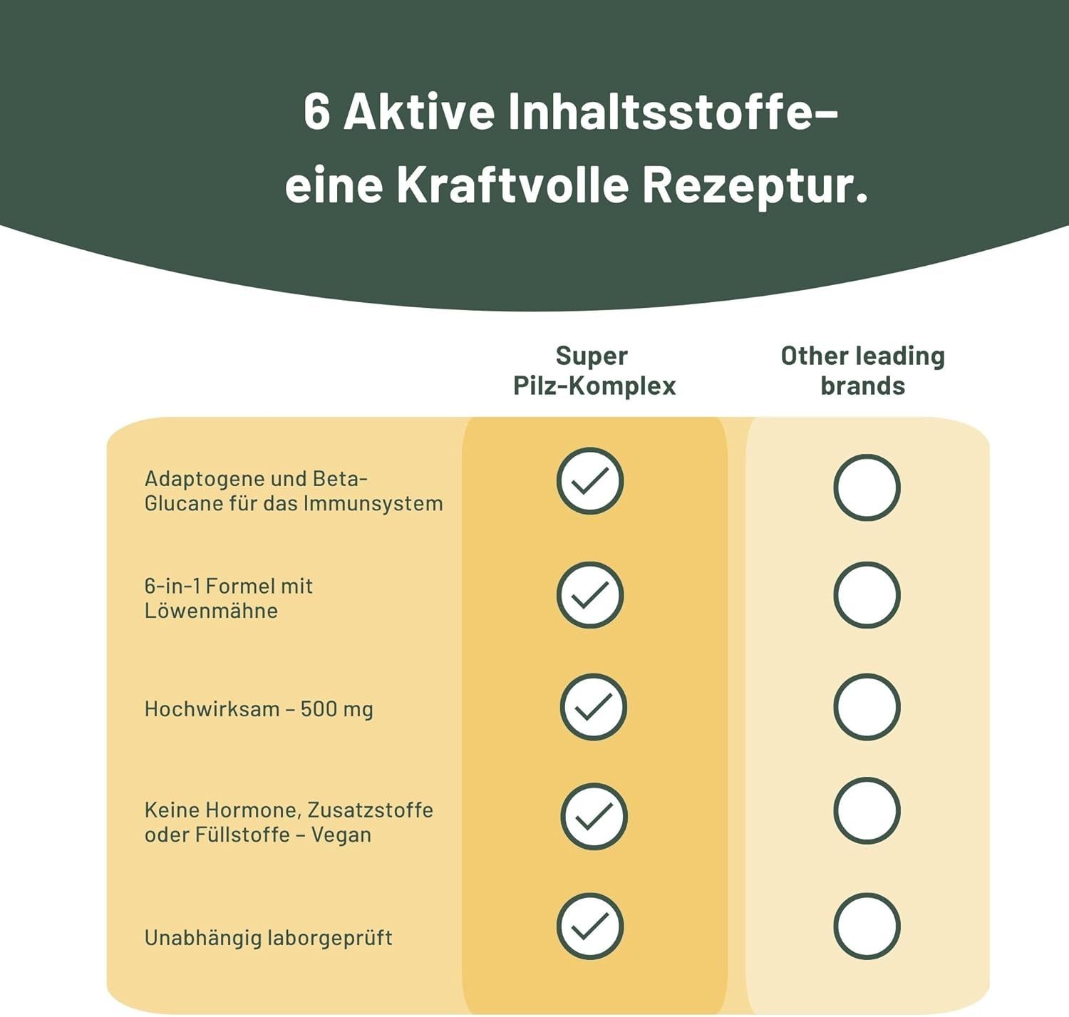 Vegan Vitality 6 Super Pilz Complex Kapseln