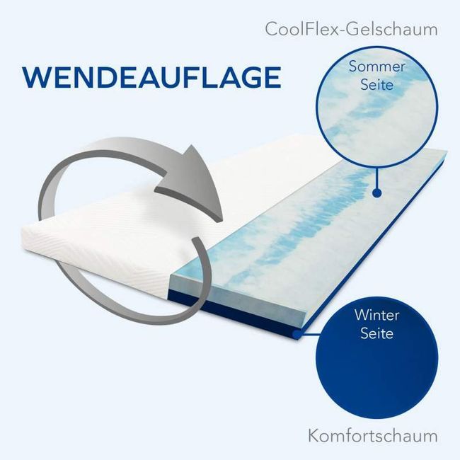 Mlily by Bestschlaf Matratzentopper Gel Air, Matratzenauflage aus Komfortschaum und Gelschaumschicht