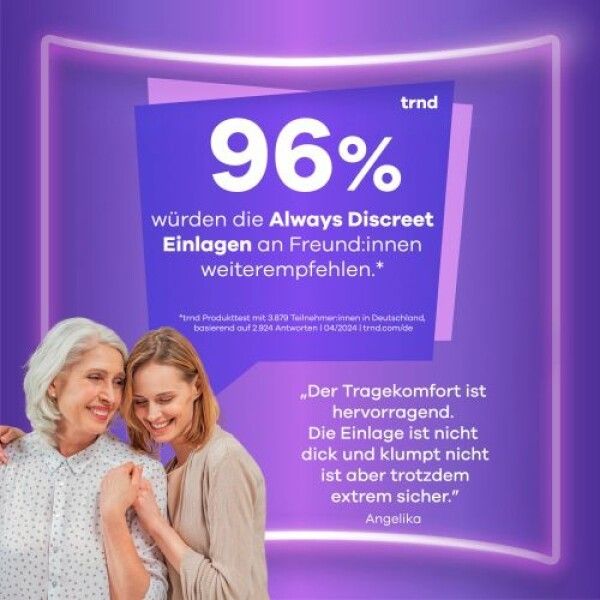 Frauen lächeln. Text: 96% würden Always Discreet Einlagen weiterempfehlen. Zitat: Der Tragekomfort ist hervorragend. Die Einlage ist nicht dick.