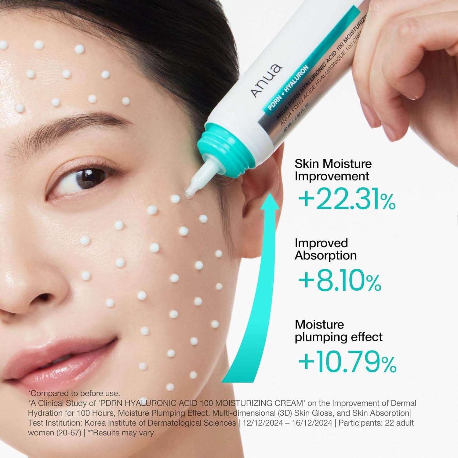 Nahaufnahme eines Gesichts mit weißen Punkten. Ein Produkt wird aufgetragen. Text: Skin Moisture Improvement +22,31%. Verbesserte Absorption +8,10%.