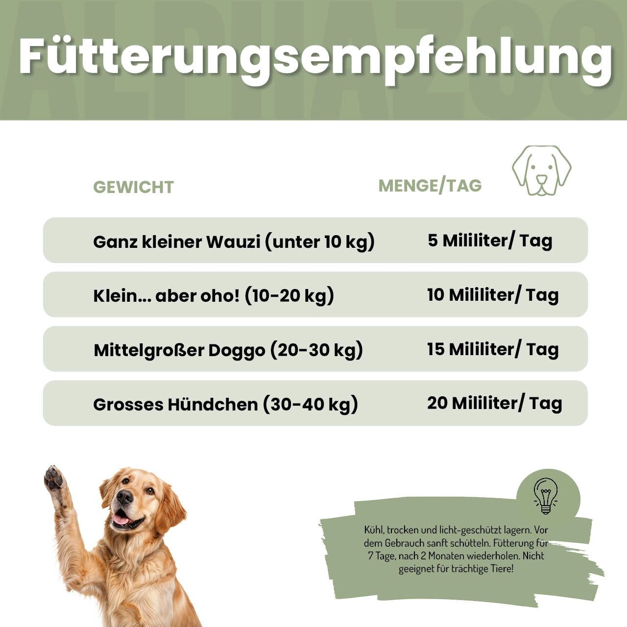 Fütterungsempfehlungstabelle. Gewicht und Menge/Tag. Goldener Retriever. Text: Kühl, trocken und lichtgeschützt lagern.