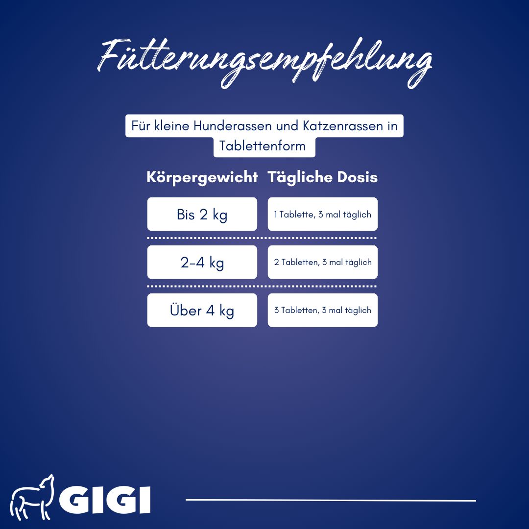 Dosierungsempfehlung für kleine Hunde und Katzen. Tabelle mit Körpergewicht und täglicher Dosis.