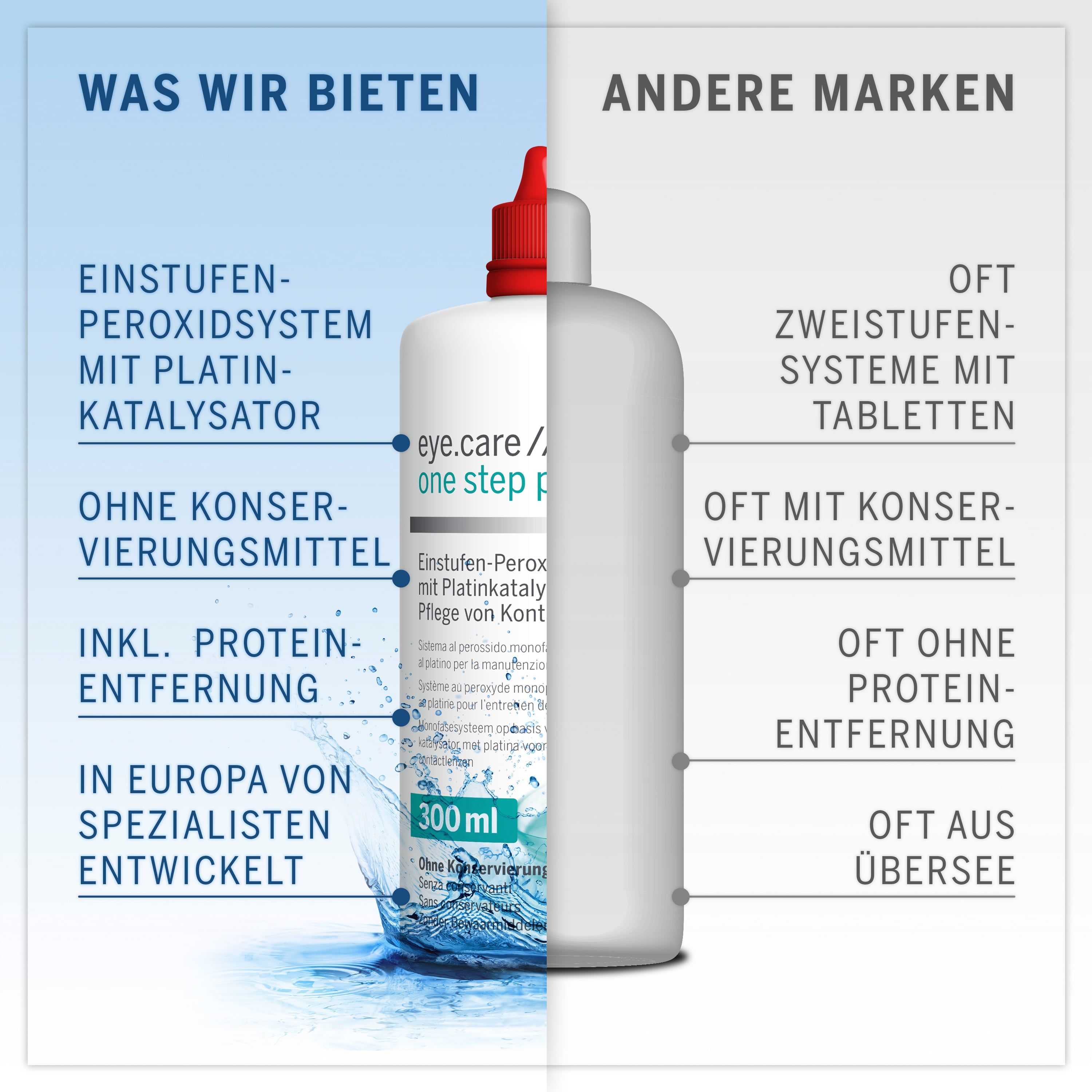 Vergleich eye.care one step platinum mit anderen Marken. Flasche, 300 ml. Ohne Konservierungsmittel, Protein-Entfernung.