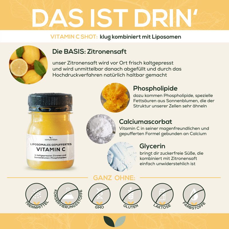 Infografik mit Inhaltsstoffen und Produktflasche. Enthält Zitrone, Phospholipide, Calciumascorbat und Glycerin.