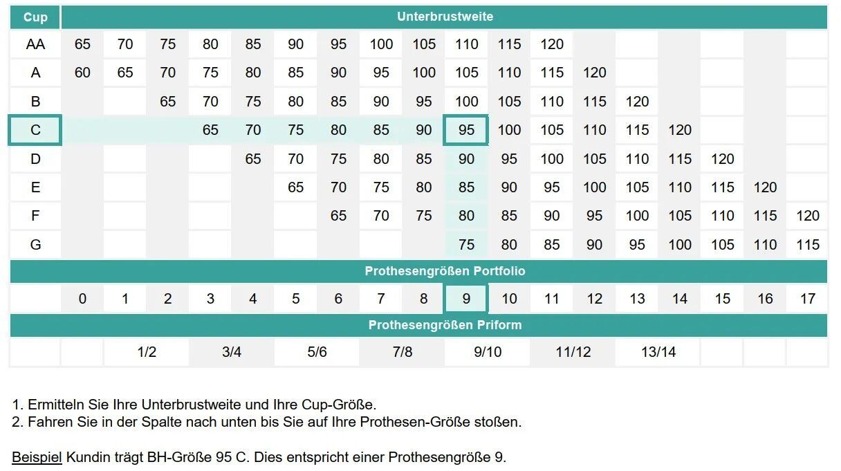 Größentabelle für Brustprothesen. Zeigt BH-Größen und Prothesengrößen.