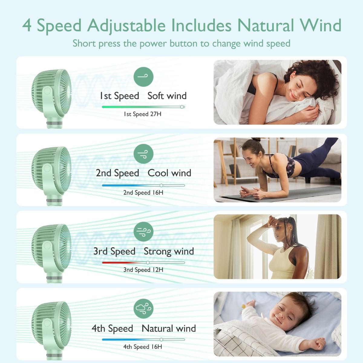 Infografik: Tragbarer Ventilator mit 4 Geschwindigkeiten. Illustrationen von Windstärken und Anwendungsbeispielen. Text in Englisch.