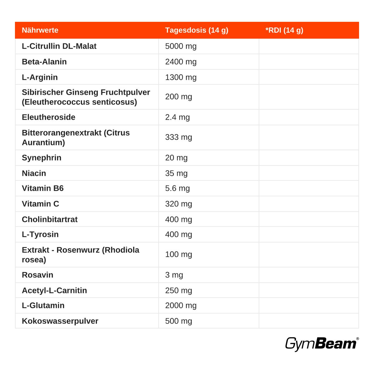 Nährwerttabelle für GymBeam Thor Stim-Free Pre-Workout Pulver, 14g Tagesdosis.