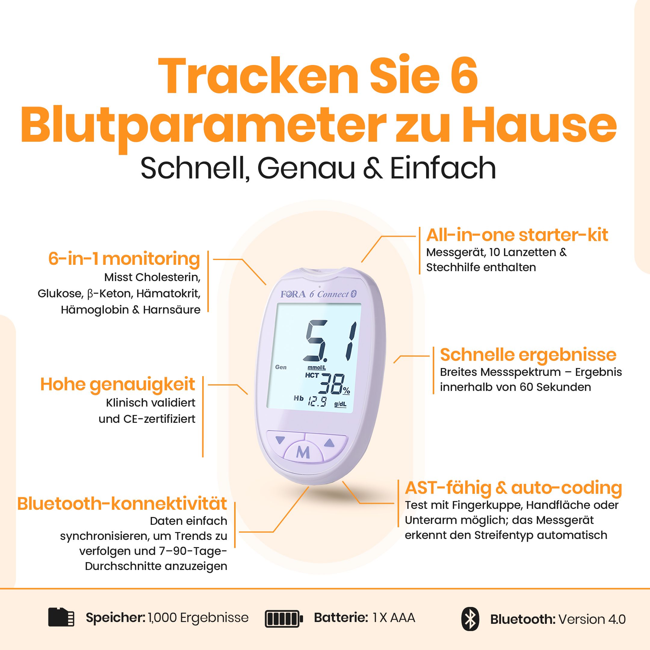 Infografik: Messgerät, Text, Diagramme. Misst Cholesterin, Glukose, etc. Bluetooth-Verbindung. Starter-Kit enthalten.