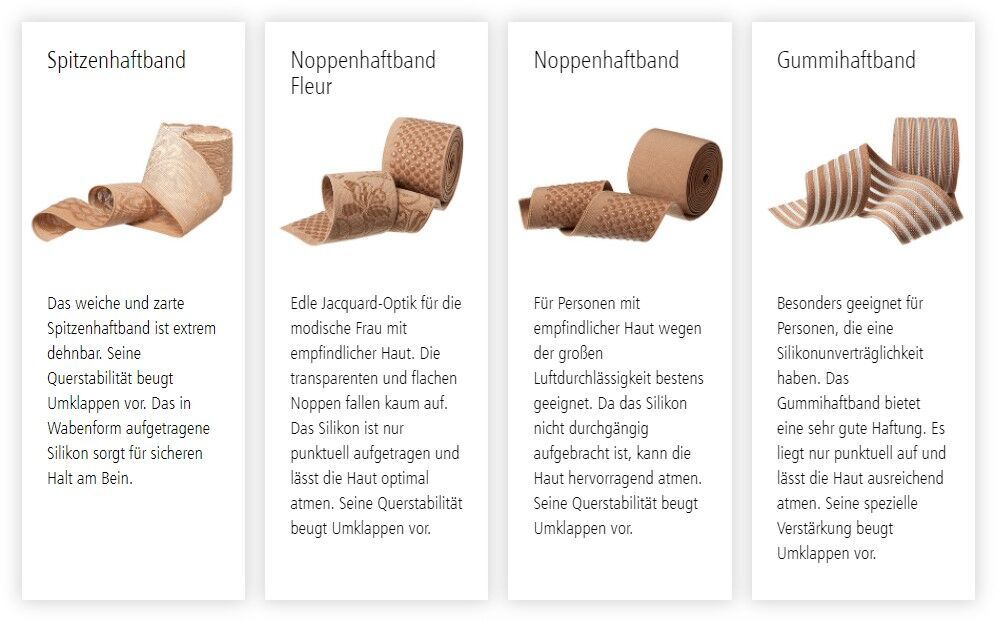 Vier Bandagen-Typen: Spitzenhaftband, Noppenhaftband Fleur, Noppenhaftband und Gummihaftband. Textbeschreibungen in Deutsch.