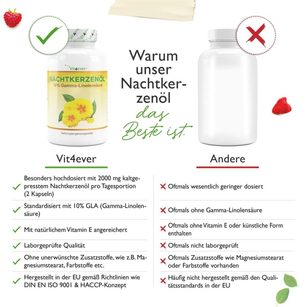 Vergleich: Flasche "vit4ever Nachtkerzenöl" vs. leere Flasche. Text: "Nachtkerzenöl". Vorteile und Nachteile.