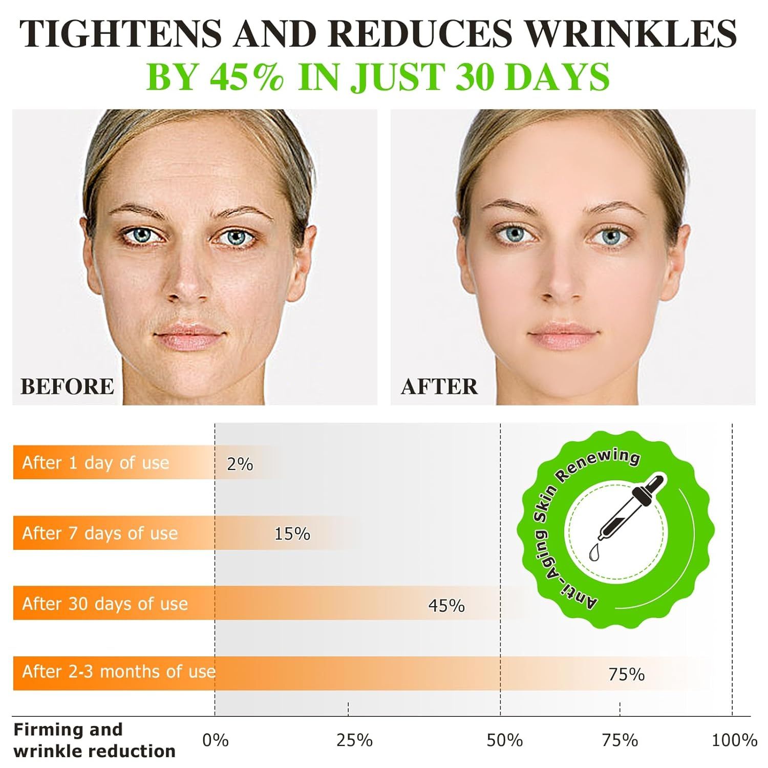 Abodiuss Vitamin C Serum Gesicht