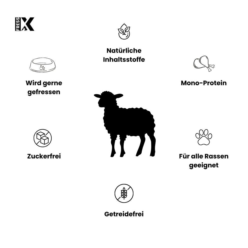 Grafik mit Symbolen: Schaf, Napf, Fleisch, Pfote, Getreidefrei, Zuckerfrei, Natürliche Inhaltsstoffe, Mono-Protein, Für alle Rassen geeignet.
