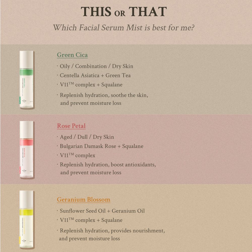 Drei Produktflaschen nebeneinander. Text: Green Cica, Rose Petal, Geranium Blossom. Produktvergleich.