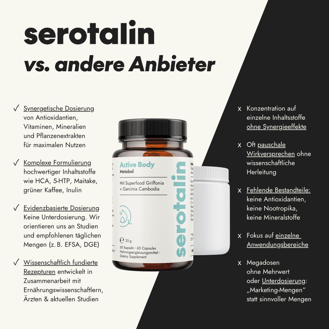 Vergleich: serotalin vs. andere Anbieter. Flasche und Dose. Text: Synergetische Dosierung, komplexe Formulierung, wissenschaftlich fundierte Rezepte.