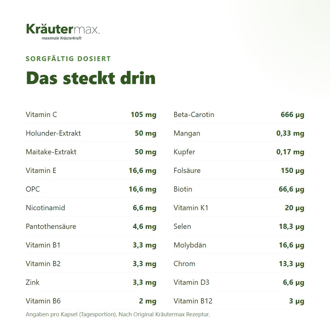 Anwendungshinweis: 1 Kapsel täglich vor dem Essen. Für Personen, die ihr Immunsystem unterstützen möchten.