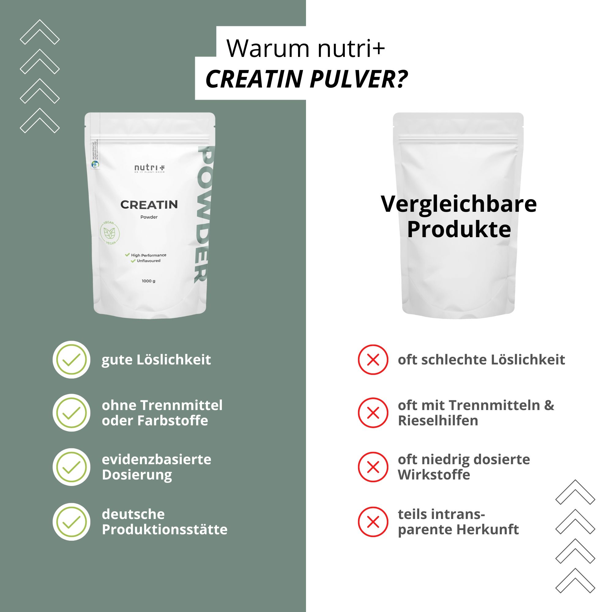 Vergleich: Produktbeutel vs. Vergleichsprodukt. Vorteile: gute Löslichkeit, ohne Zusatzstoffe, evidenzbasierte Dosierung, deutsche Produktion.