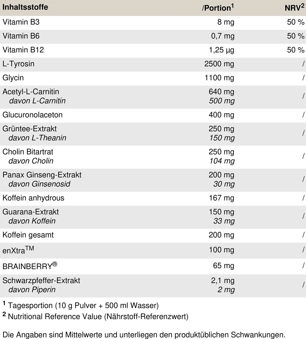 PEAK Buffed eSports Booster Geschmack APM Shock 0 4 kg Shop