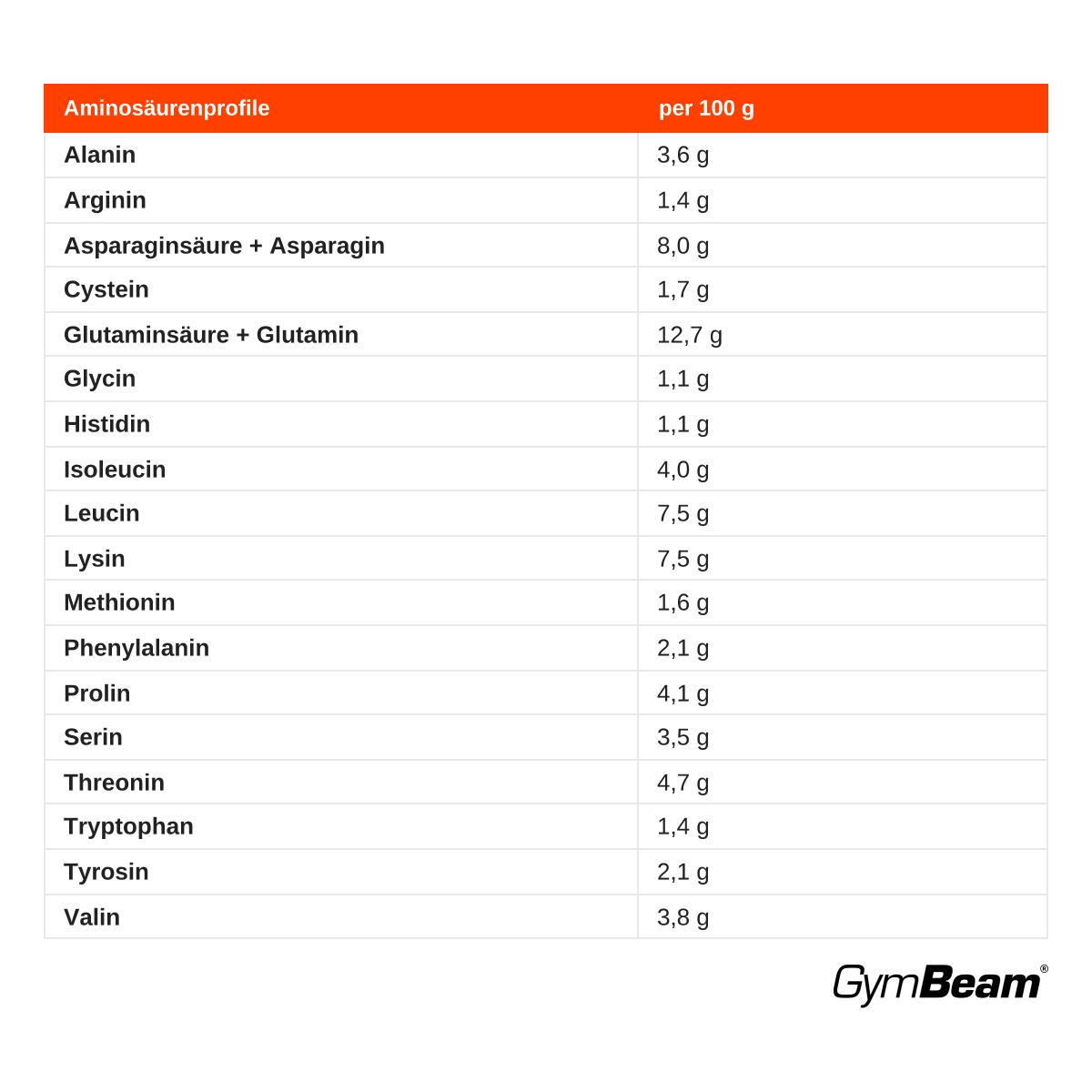 Aminosäurenprofil von GymBeam Clear Whey Hydrate: Alanin, Arginin, Cystein, Leucin, Lysin, Serin, Threonin, Valin.