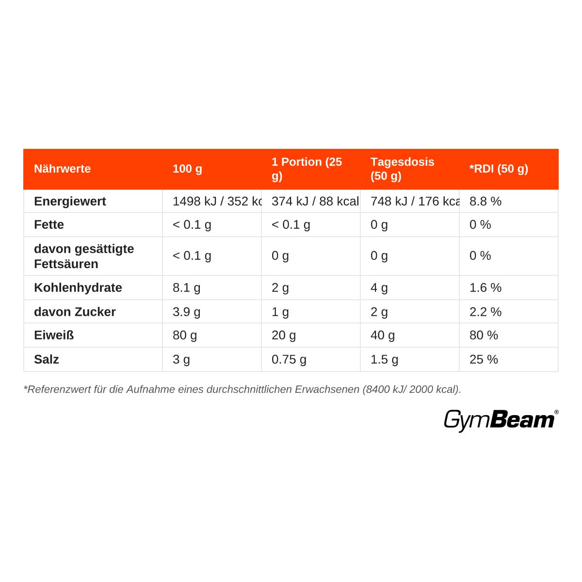 Nährwerttabelle für GymBeam Ei-Albumin Protein Pulver, 1000g Vanille.