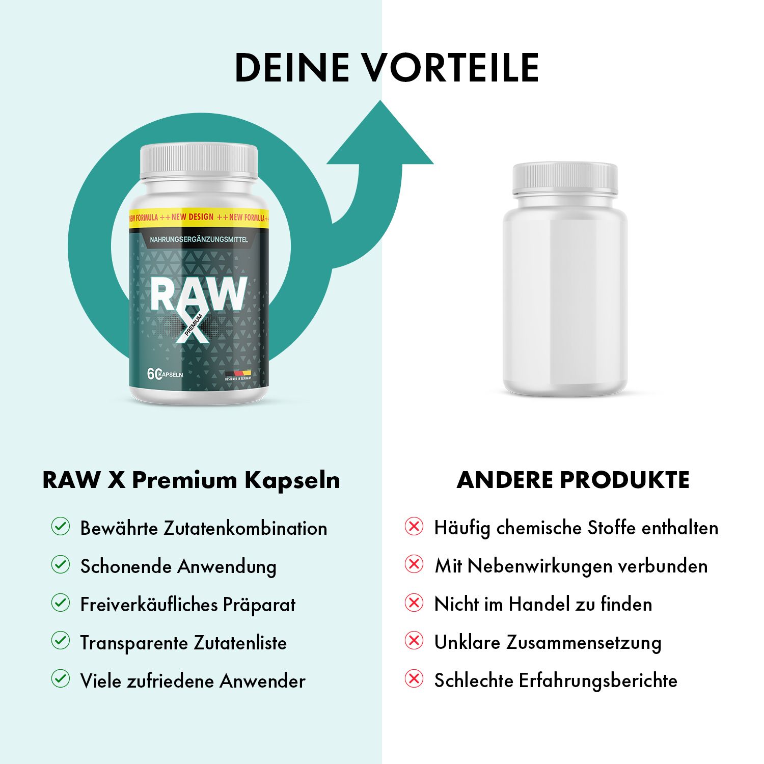 Vergleich: RAW X Premium Kapseln und andere Produkte. RAW X: bewährte Zutaten, transparente Liste. Andere: chemische Stoffe, unklar.