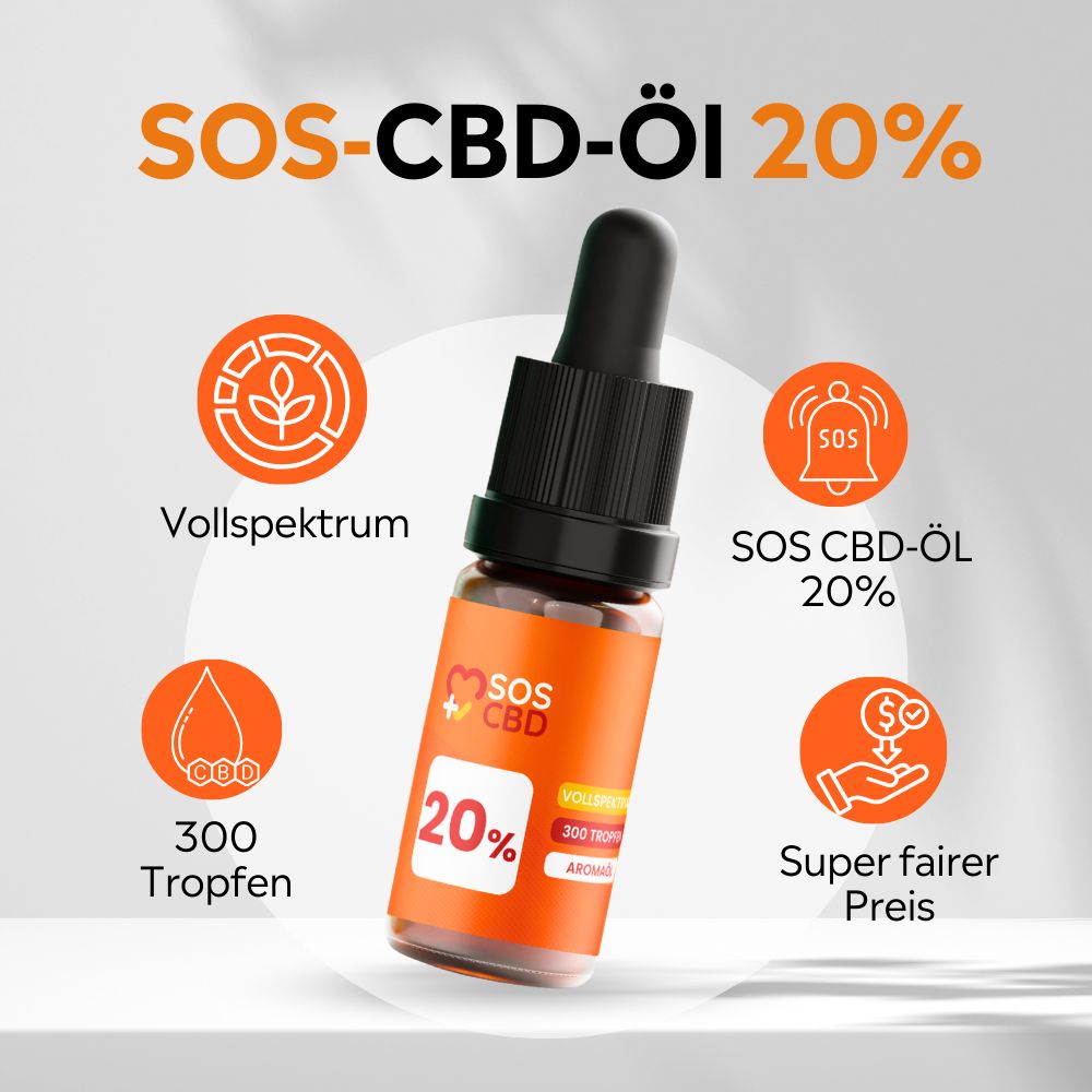 Braune Glasflasche mit schwarzem Tropfer. Orangefarbenes Etikett mit Text: 20%, 300 Tropfen, Vollspektrum. Grafiken: Tropfen, Blätter, SOS CBD Logo.