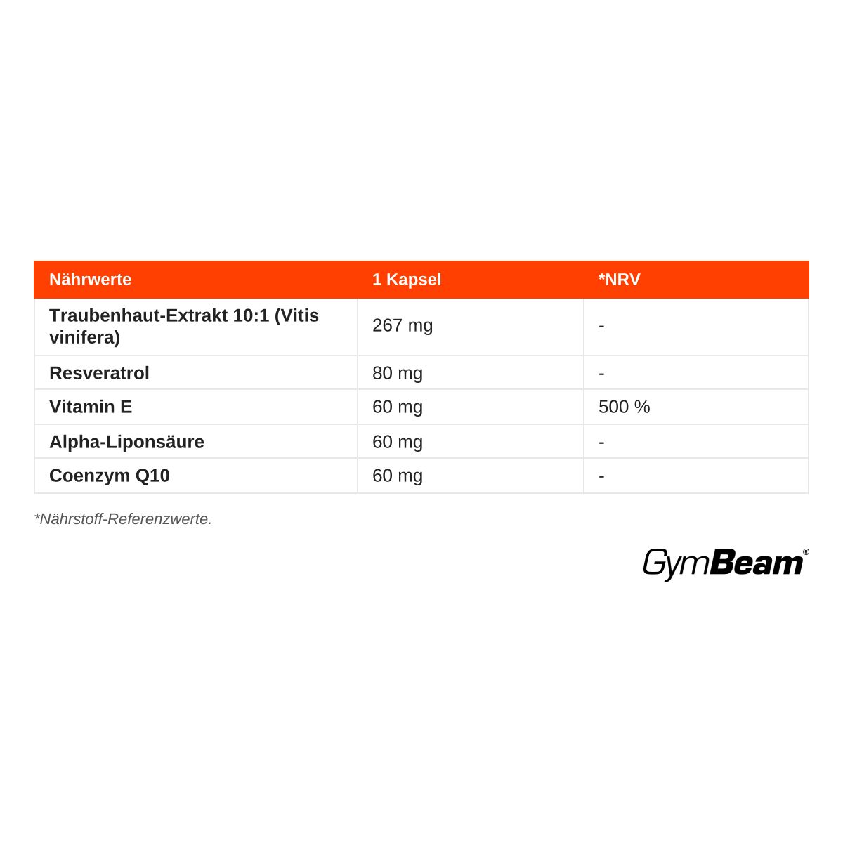 Nährwerttabelle für GymBeam Coenzym Q10 PLUS: Traubenextrakt, Resveratrol, Vitamin E, Alpha-Liponsäure, Coenzym Q10.
