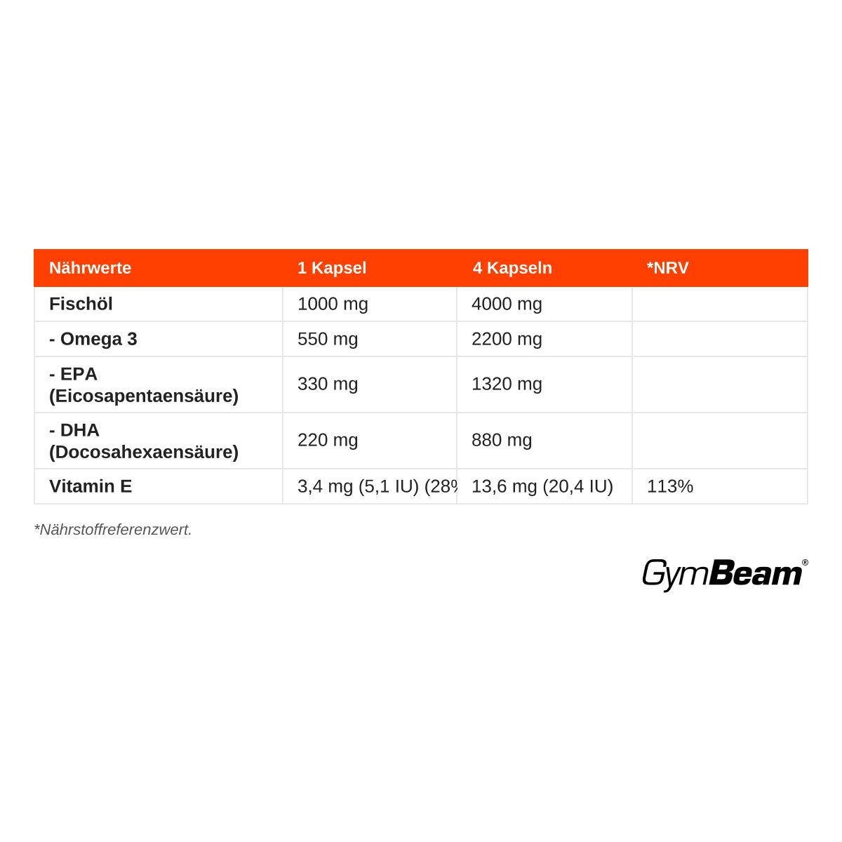 Nährwerttabelle für GymBeam Omega 3 Forte: Fischöl, EPA, DHA, Vitamin E.