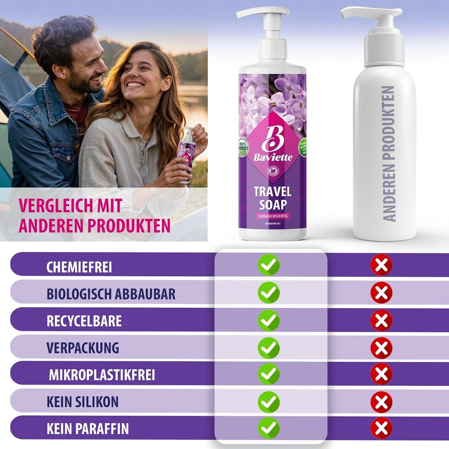 Baviette All-in-One Eco Travel Soap – Biologische Mikroorganismen-Seife für Camping & Reisen