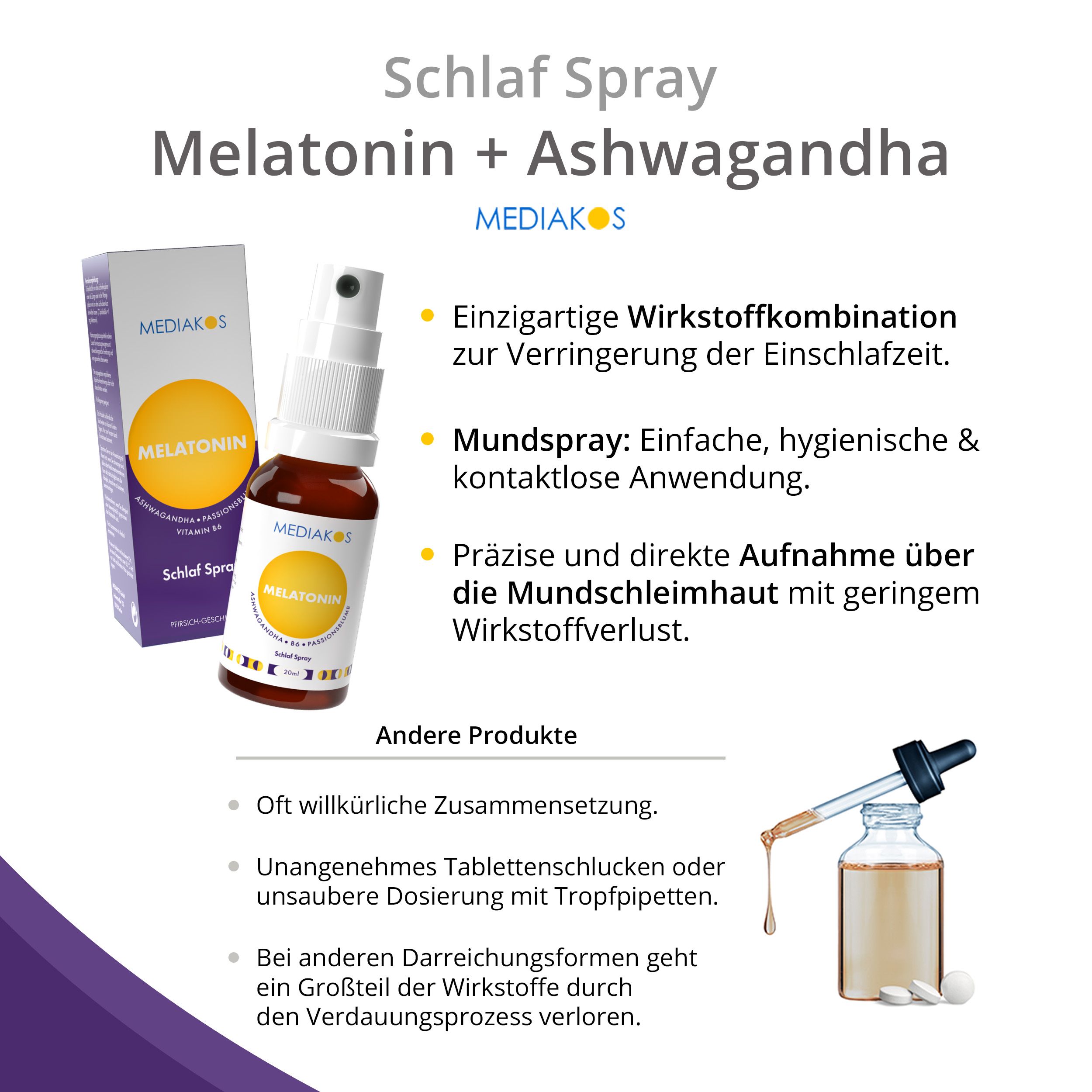Grafik mit Sprayflasche und Text. Melatonin + Ashwagandha. Mundspray: einfache Anwendung. Präzise Aufnahme über die Mundschleimhaut.