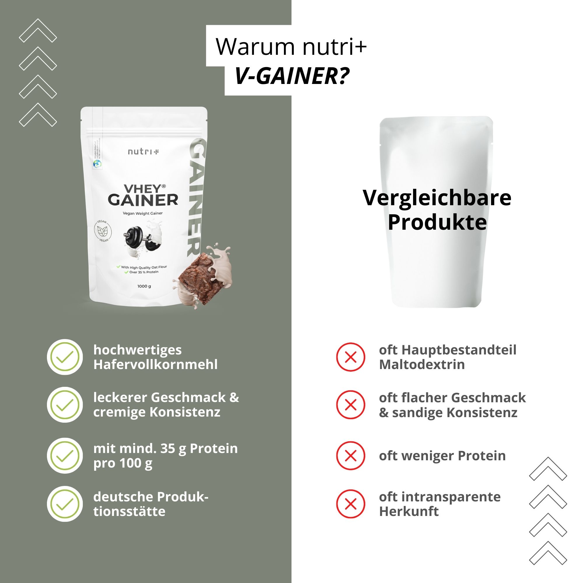 Vergleich von Produkten. Links: Produktverpackung. Rechts: weiße Verpackung. Text: hochwertiges Hafervollkornmehl, leckerer Geschmack, 35g Protein.