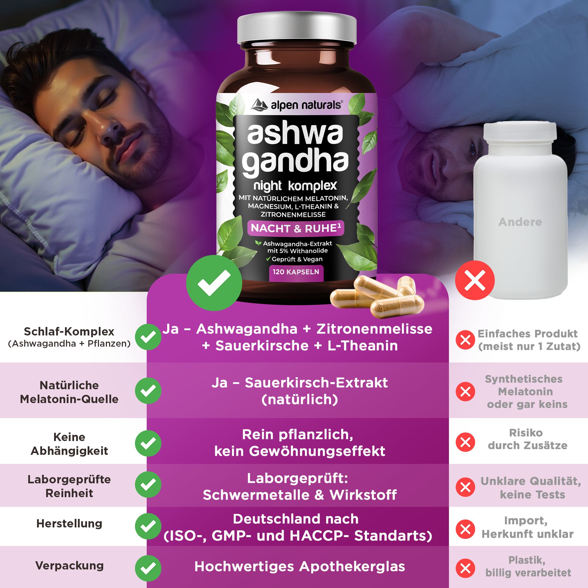 Alpen Naturals Ashwagandha Night Komplex