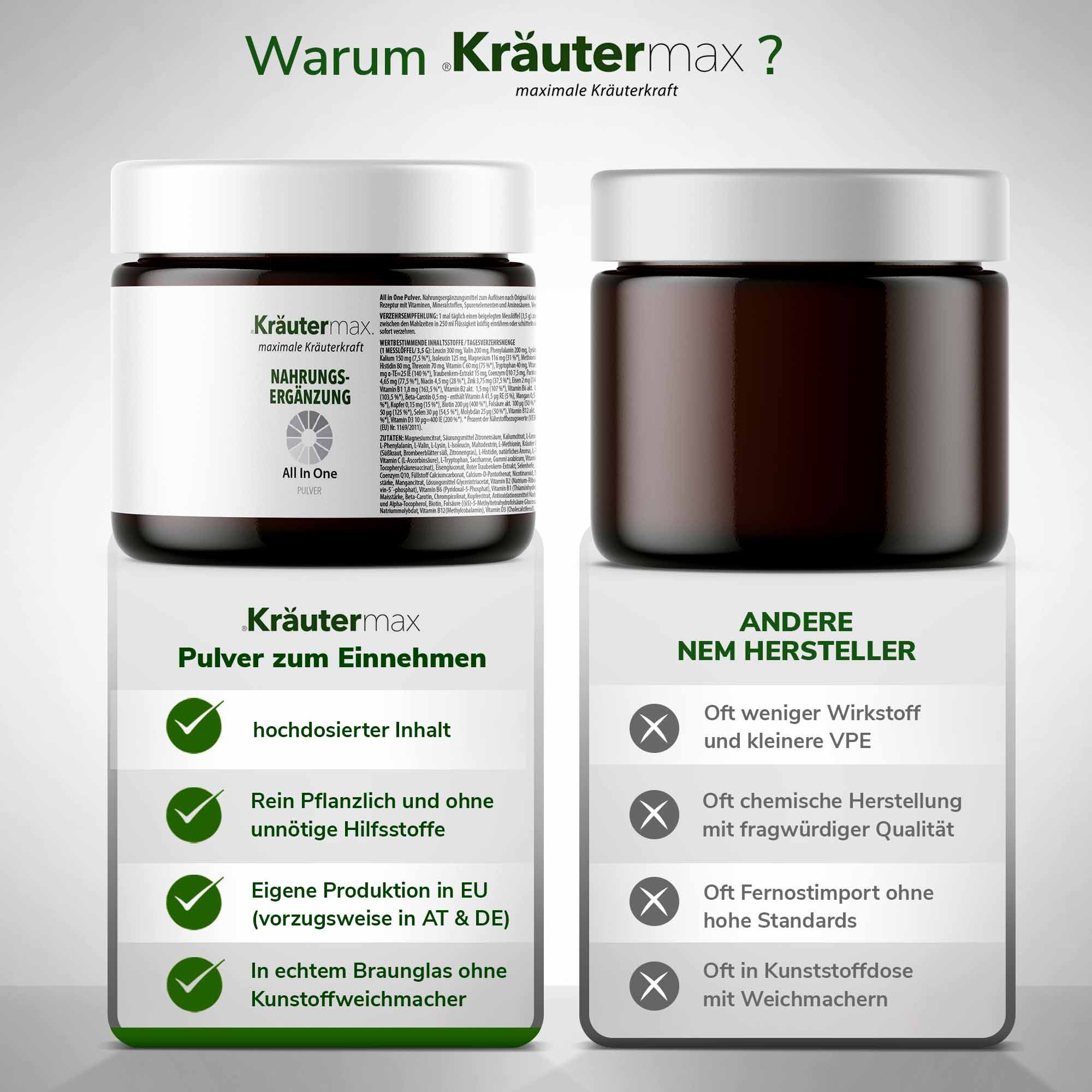 Zwei braune Gläser mit weißem Deckel. Auf einem Glas steht "Kräutermax" und "All in One". Daneben ein Vergleich mit anderen Herstellern.