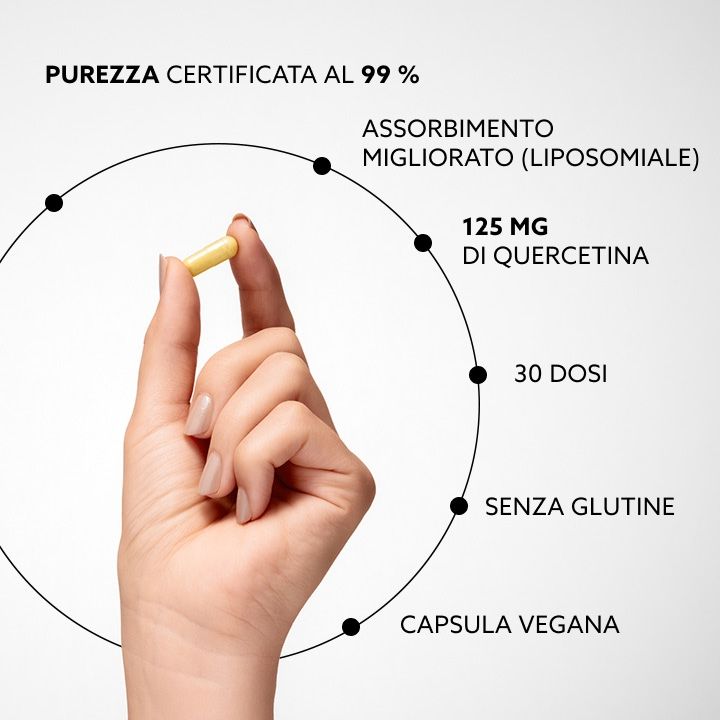 Hand hält gelbe Kapsel. Kreisförmige Infografik: 125 mg Quercetin, 30 Dosen, glutenfrei, vegane Kapsel, verbesserte Aufnahme.