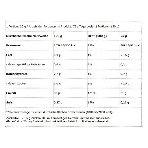 Nährwerttabelle für BioTech Iso Whey Zero. Angaben pro 100g und 25g. Enthält Informationen zu Brennwert, Fett, Kohlenhydrate, Eiweiß und Salz.