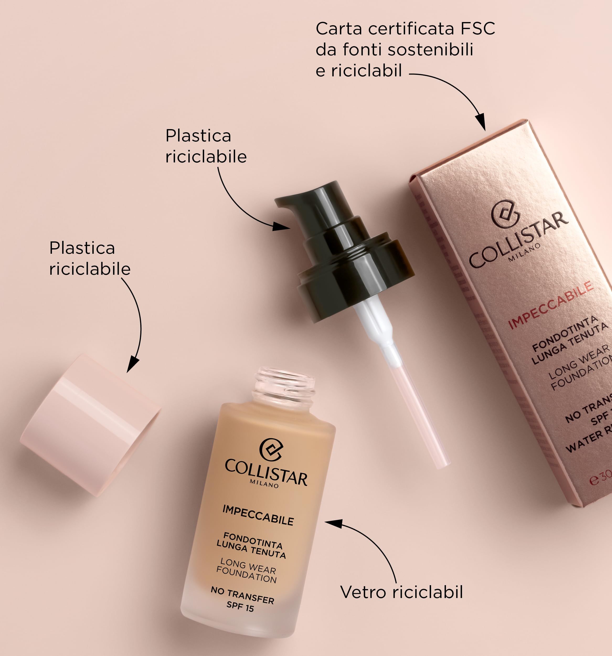 Foundation-Flakon und Verpackung. Beschriftung: Collistar, Impeccabile, Long Wear Foundation, SPF 15. Recycling-Hinweise.