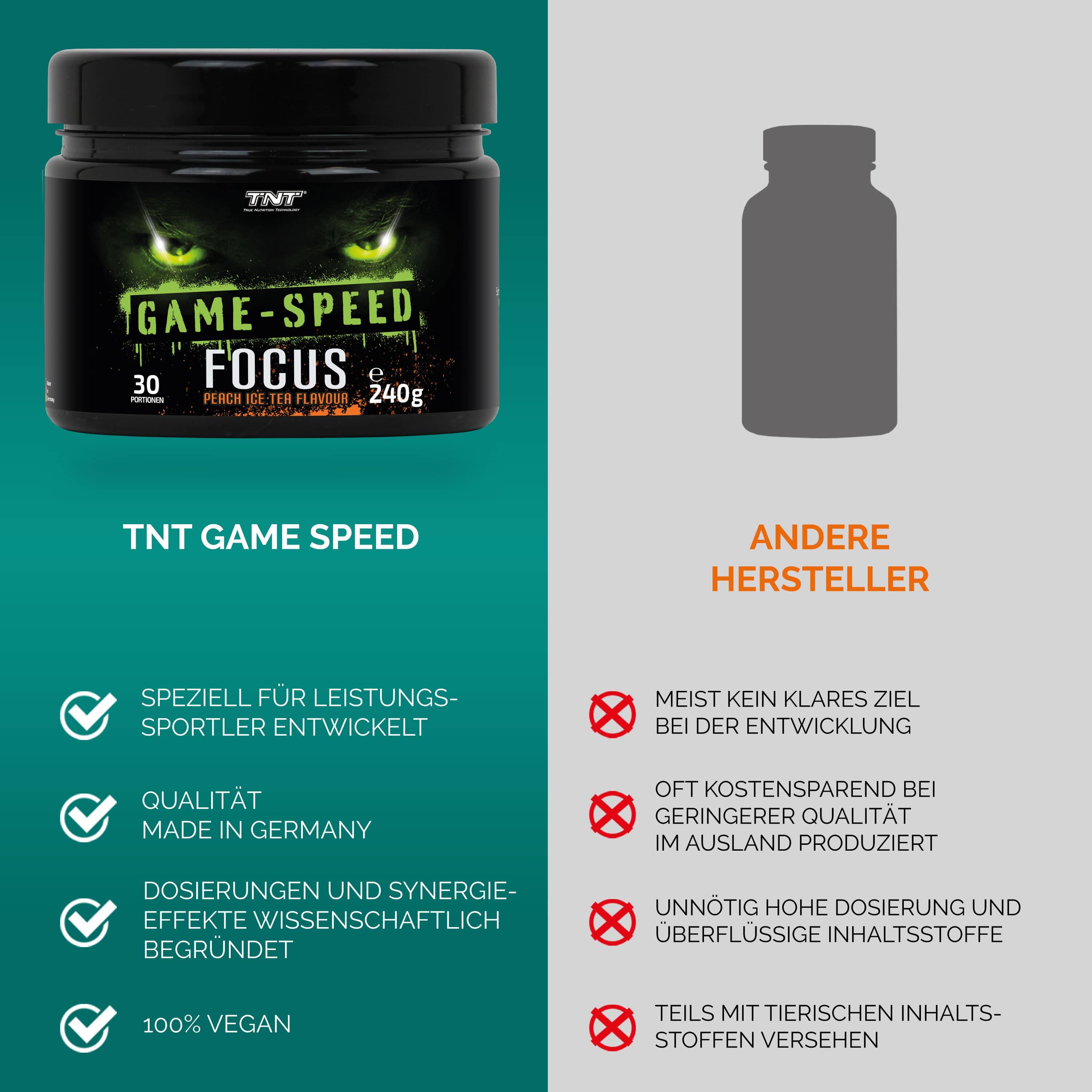 TNT Game Speed Dose. Vergleich mit anderen Herstellern. Vorteile: speziell für Sportler, Qualität, wissenschaftlich begründet, vegan. Nachteile: kein klares Ziel, kostengünstig, überflüssige Inhaltsstoffe.