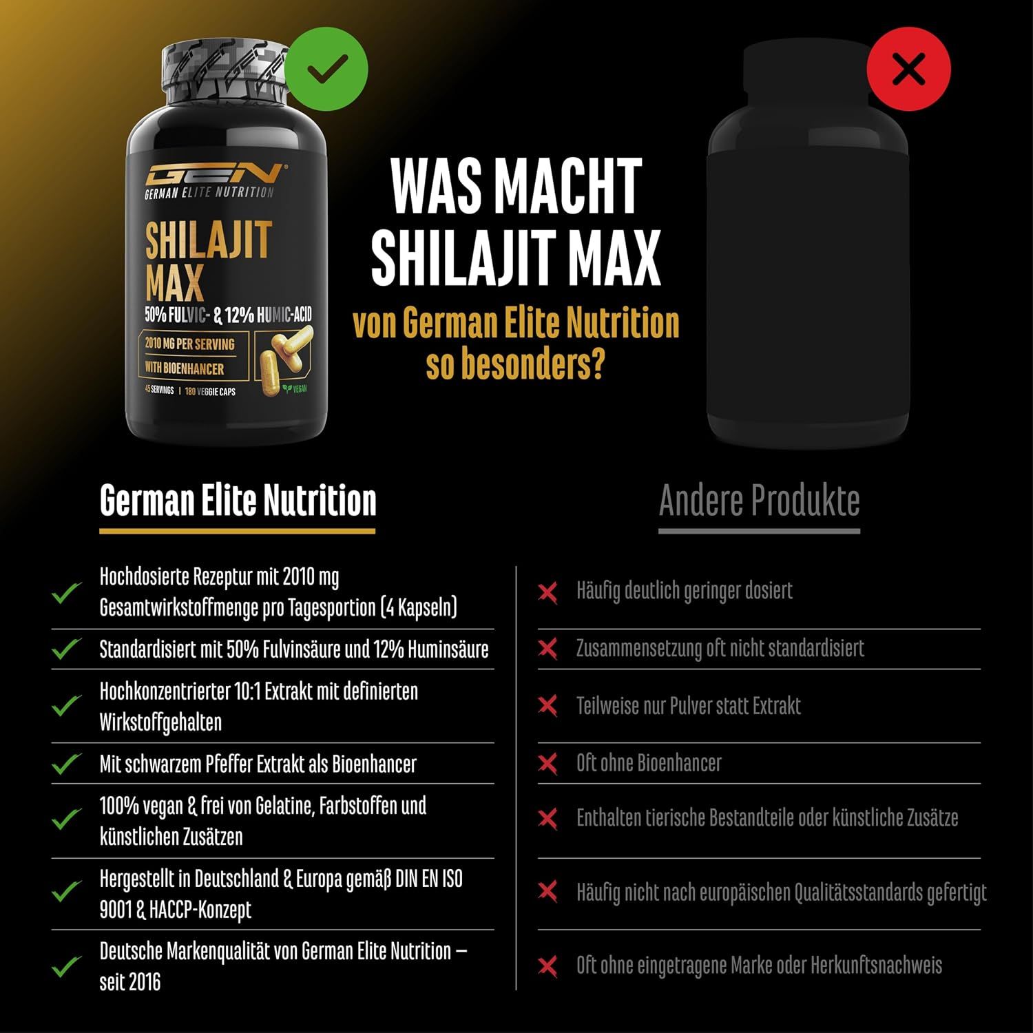 Vergleich von GEN Shilajit Max mit anderen Produkten, Hervorhebung von Vorteilen.
