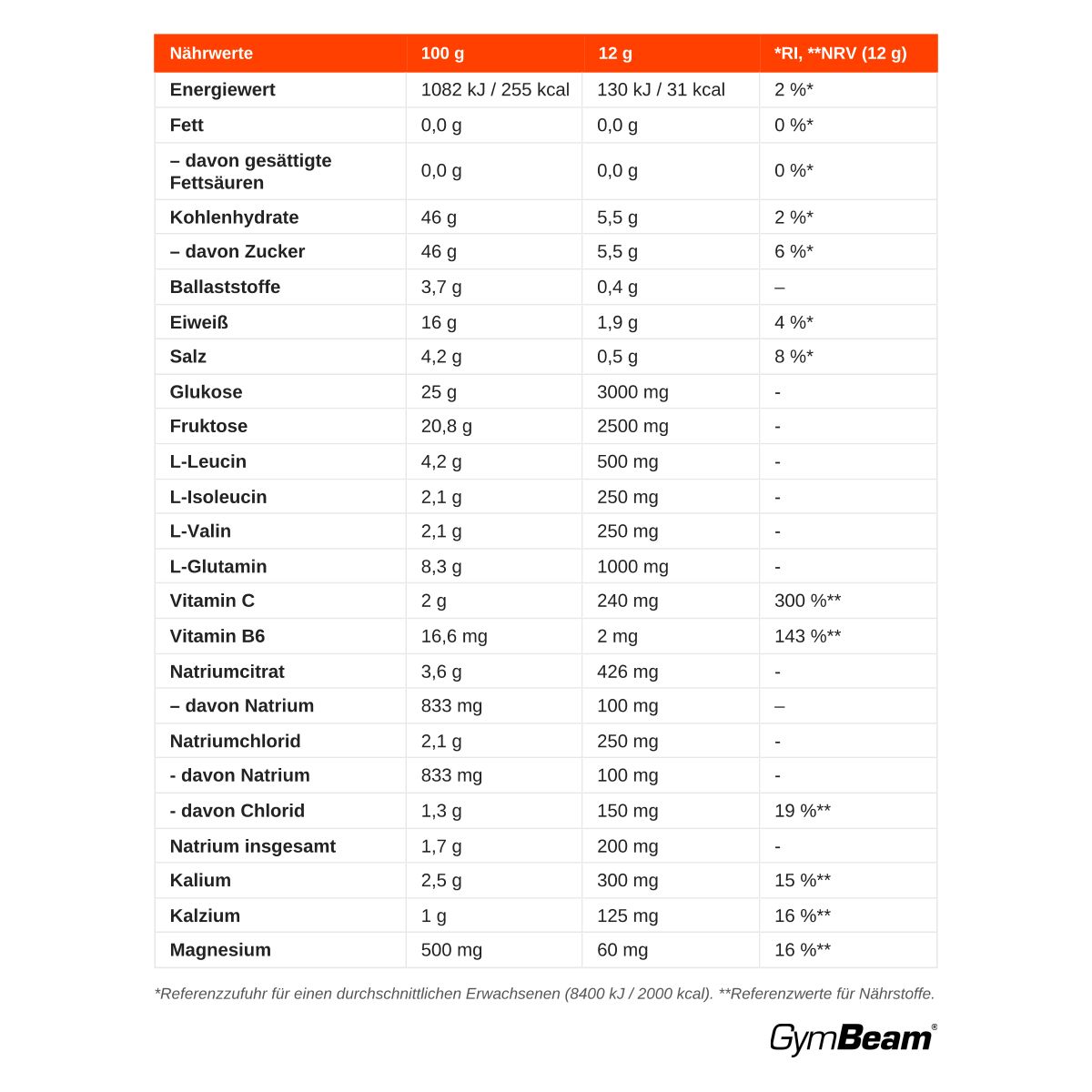 Nährwerttabelle für Isotonischer Drink Pulver: Energie, Kohlenhydrate, Vitamine.