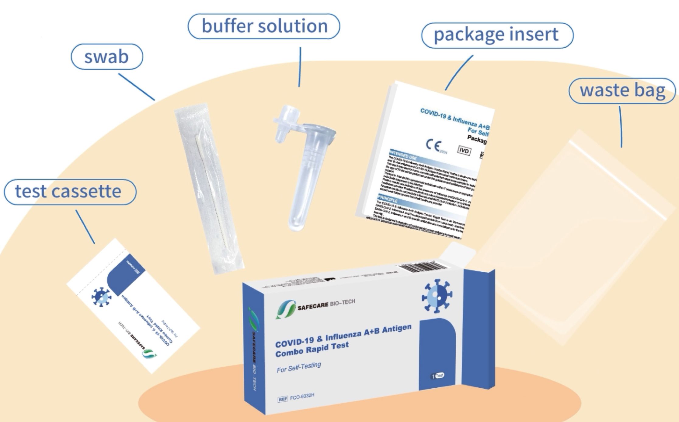 SAFECARE Covid19 & Influenza A+B Antigentest mit BfArM Zulassung