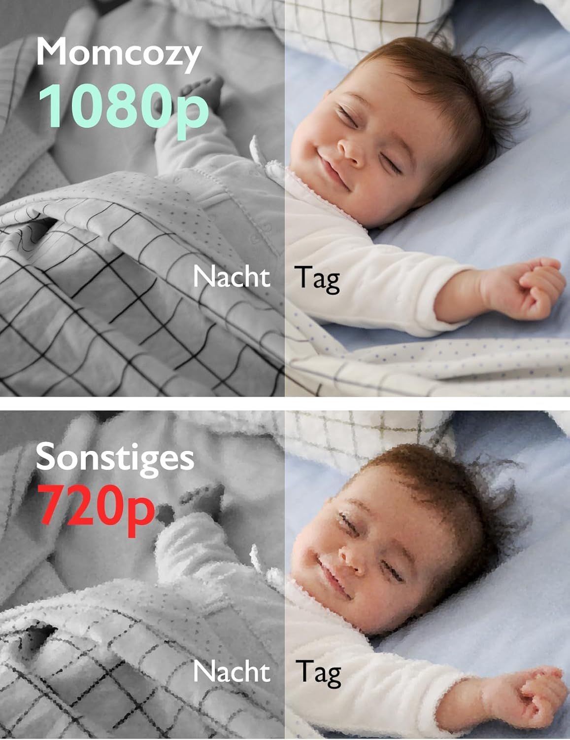 Momcozy Babyphone mit Kamera 5 Zoll 1080P HD-Video Babyphone