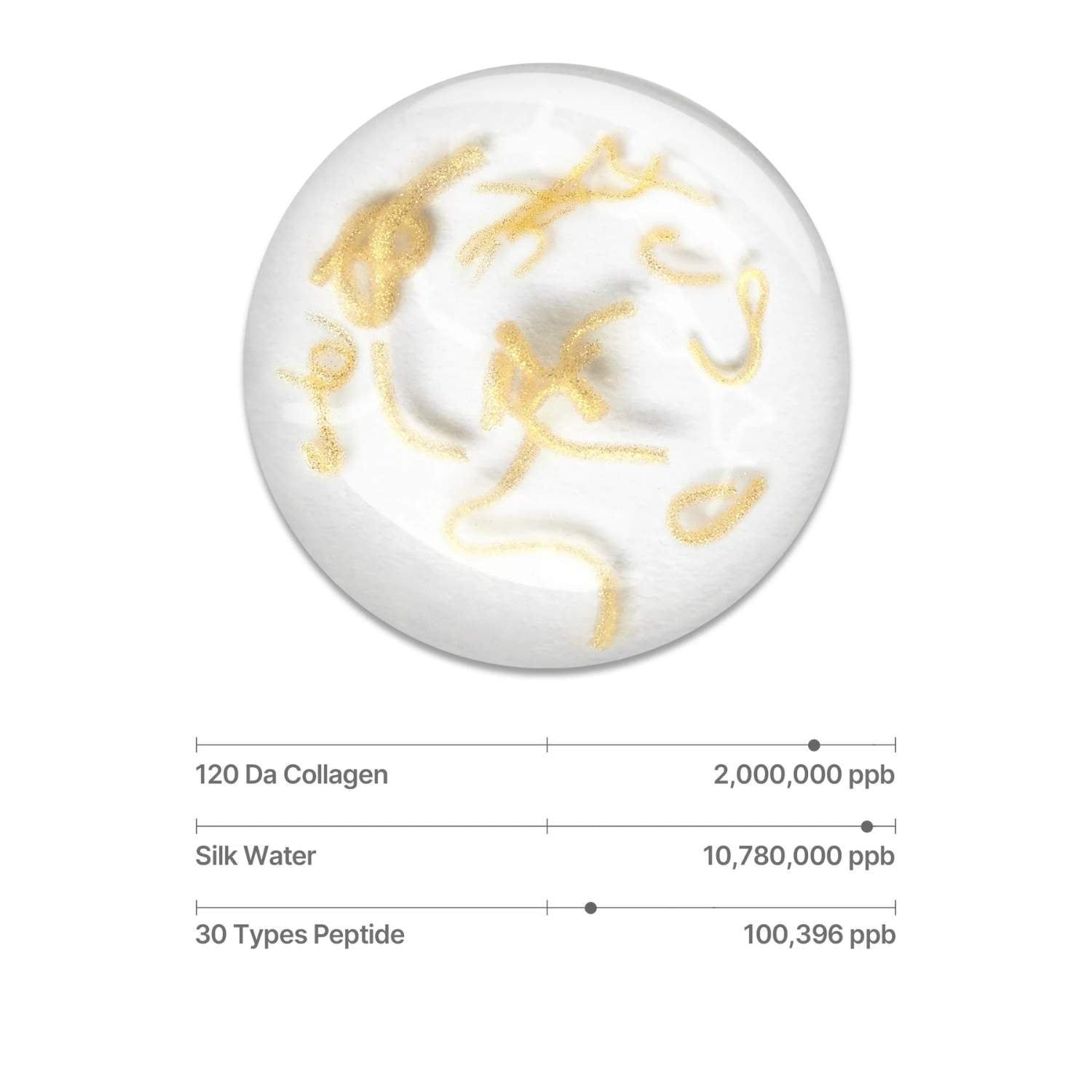 Tropfen mit Kollagen, Seidenwasser und Peptiden. Text: 120 Da Kollagen, Seidenwasser, 30 Peptid-Typen.